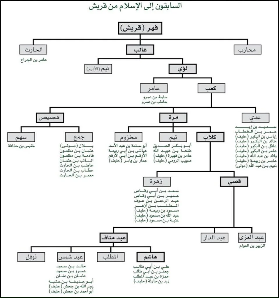 5 / السابقون الأولون