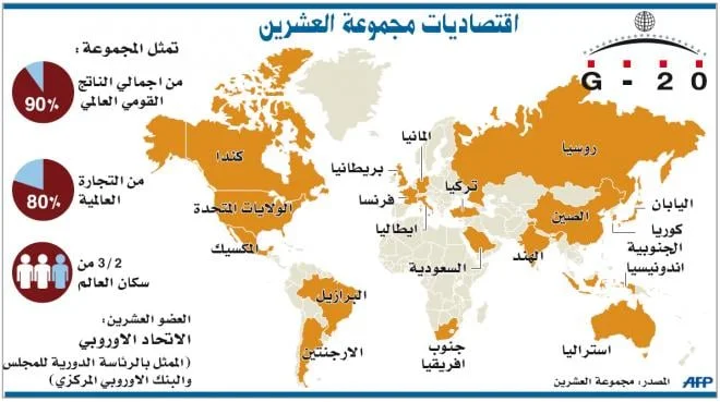 ماذا يحدث في العالم ؟